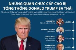 Những quan chức cấp cao bị Tổng thống Trump sa thải
