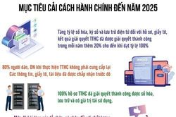 Bài 3: Cải cách - mũi nhọn đột phá của ngành Tài chính