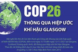 Nội dung chính và các cam kết quan trọng của Hiệp ước khí hậu Glasgow