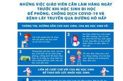 Phê duyệt bốn tài liệu về phòng, chống dịch Covid-19 trong trường học