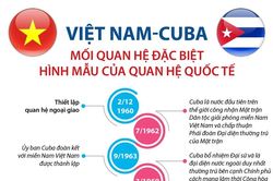 Việt Nam-Cuba: Hình mẫu của quan hệ quốc tế