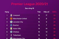 De Gea khó thở sau pha va chạm với Traore