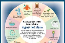 Giữ ấm cơ thể trong những ngày rét đậm, rét hại