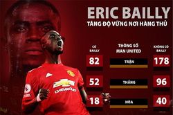 Bailly và Maguire: Cặp trung vệ trong mơ để M.U bắt bài Liverpool