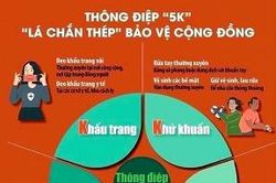 Chỉ thị về một số biện pháp cấp bách phòng, chống dịch bệnh COVID - 19