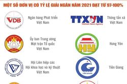 Phân bổ vốn đầu tư sớm để đẩy nhanh tiến độ giải ngân