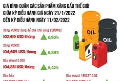 Tiềm ẩn khó khăn nguồn cung và tăng nóng về giá