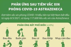 Phản ứng sau tiêm vaccine phòng COVID-19 AstraZeneca