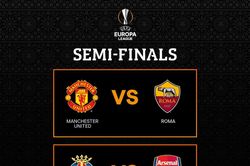Xác định 2 cặp bán kết Europa League 2020/2021