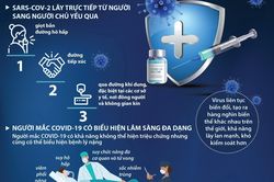 Bộ Y tế ra hướng dẫn chẩn đoán và điều trị COVID-19 mới nhất