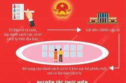 Xác định quyền bỏ phiếu của cử tri đang thực hiện cách ly phòng dịch
