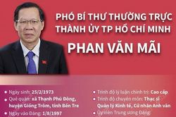 Phó Bí thư Thường trực Thành ủy TP.HCM Phan Văn Mãi