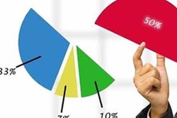 Yêu cầu cập nhật cổ phiếu vượt tỷ lệ sở hữu nước ngoài tối đa hàng ngày