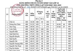 Công bố điểm chuẩn tuyển sinh lớp 10 năm học 2021-2022