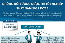 Những đối tượng được thi tốt nghiệp THPT đợt 2