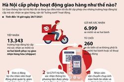 Cách thức Hà Nội cấp phép cho 'shipper' giao hàng, vận tải luồng xanh