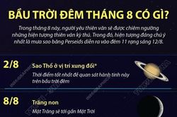 Bầu trời đêm tháng 8 có gì hấp dẫn người yêu thiên văn?