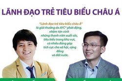 Hai thanh niên Việt được vinh danh Lãnh đạo trẻ tiêu biểu châu Á