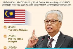 Tân Thủ tướng Malaysia và những thách thức phía trước