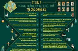 Phòng, chống Covid-19 cho người sinh sống tại chung cư