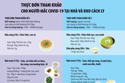 Gợi ý chế độ dinh dưỡng tại nhà và khu cách ly cho người mắc COVID-19