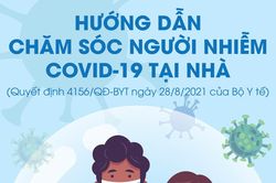 Những việc cần chuẩn bị để chăm sóc người nhiễm Covid-19 tại nhà