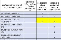 Bộ GD&ĐT thông tin về 61 thí sinh có điểm thi từ 29,5 trở lên không trúng tuyển