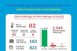 Ngày 11-10, Thanh Hóa ghi nhận 2 ca mắc COVID-19, trở về từ TP HCM và Bình Dương