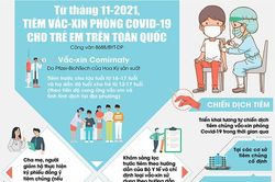 Những điều cần biết về tiêm vắc-xin phòng Covid-19 cho trẻ em