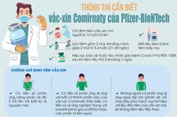 Lưu ý về loại vắc-xin tiêm cho trẻ em - Comirnaty của Pfizer-BioNTech