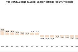 Khối ngoại quay lại mua ròng trong ngày thị trường lập kỷ lục thanh khoản