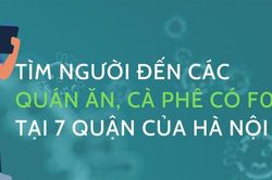 Tìm người đến các quán ăn, cà phê có F0 tới tại 7 quận của Hà Nội