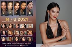 Vừa đăng tải ảnh profile siêu sang chảnh, Kim Duyên được dự đoán vào Top 5 Miss Universe 2021