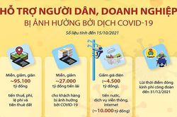 Phục hồi kinh tế, phục hồi niềm tin