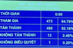 Quốc hội thông qua Nghị quyết về Quy hoạch sử dụng đất quốc gia