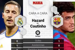 Hazard, Coutinho chuẩn bị rời La Liga với giá rẻ không ngờ