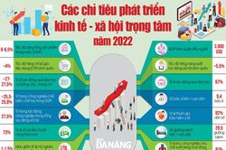 Các chỉ tiêu phát triển kinh tế - xã hội trọng tâm năm 2022