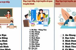 Các tỉnh, thành đón học sinh quay trở lại trường trong tháng 11