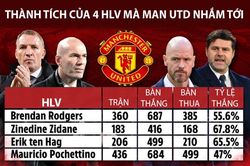 Thành tích của 4 ứng cử viên thay thế Solskjaer như thế nào?