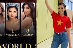 Chính thức có mặt tại Miss World 2021, Hoa hậu Đỗ Thị Hà xếp thứ bao nhiêu trong BXH Pre-Arrival?