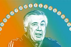 Real Madrid thời Ancelotti đang 'ăn đứt' Zidane