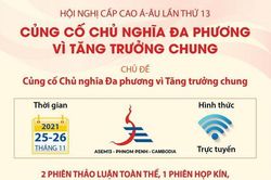 ASEM 13: Củng cố chủ nghĩa đa phương vì tăng trưởng chung