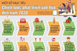 Chiến lược phát triển văn hóa đến năm 2030