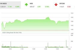 VN-Index có thể đối diện với một nhịp điều chỉnh ngắn hạn do chốt lời