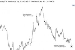 Giá Bitcoin hôm nay 1/12: Hoạt động kém hơn ETH và altcoin