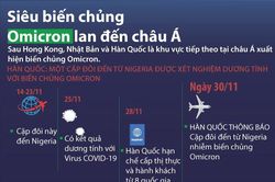 Siêu biến chủng Omicron đã lan đến châu Á