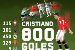 Ronaldo cán mốc bàn thắng chưa từng có trong lịch sử