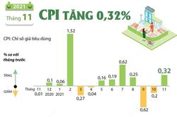 Mục tiêu giữ ổn định lạm phát sẽ không dễ dàng