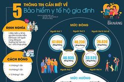 Thông tin cần biết về bảo hiểm y tế hộ gia đình