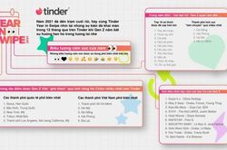 Tinder Year in Swipe 2021: Cùng đưa mắt và dõi theo 'dòng đời vạn biến'